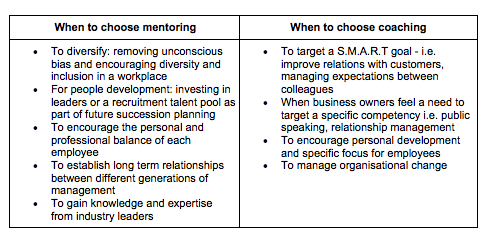 Coaching vs Mentoring - Which Works Best For Small Business Owners?